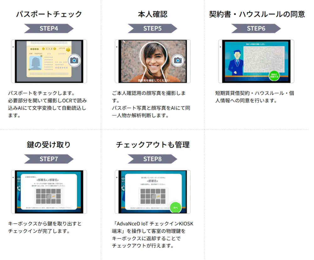 チェックイン・チェックアウトの流れ２