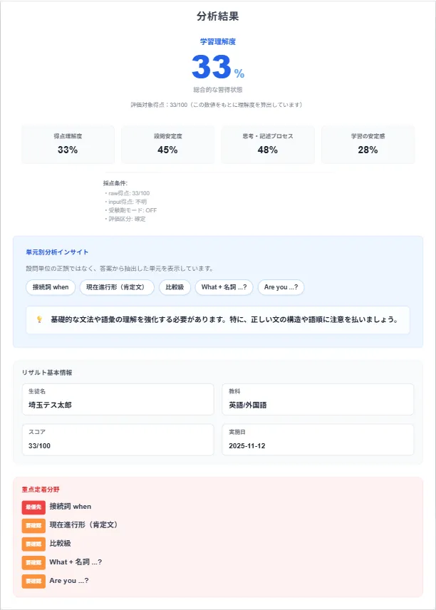 英語の試験のリザルト