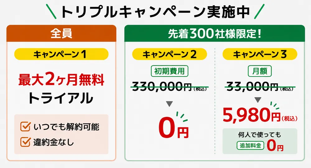 トリプルキャンペーン実施中！