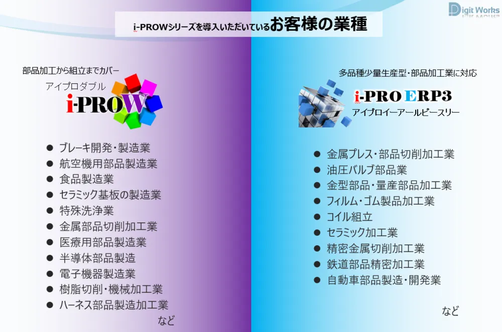 i-PROWシリーズ導入業種例