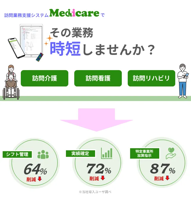 Medicareで業務の負担を削減