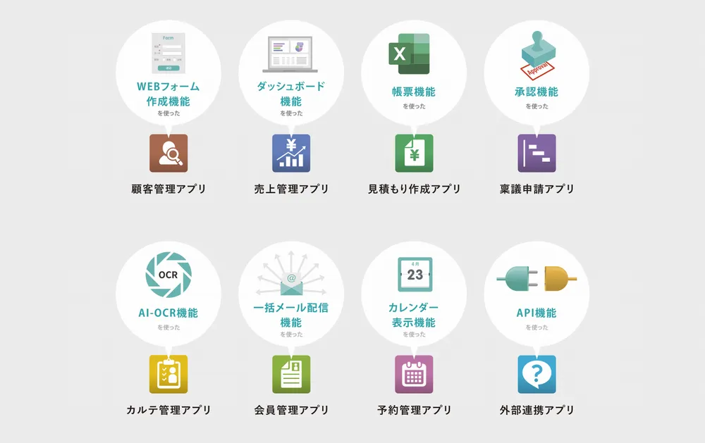 こんなアプリをすぐに作れます。