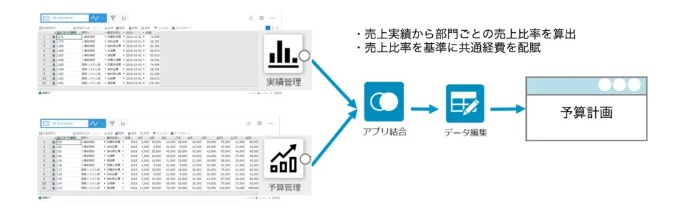 【利用シーン】費用の配賦額計算