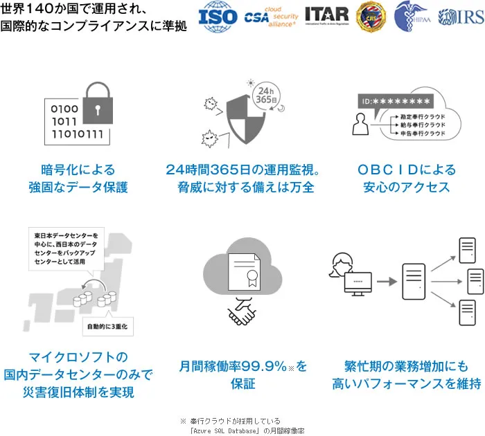 導入シェアNo.1の給与奉行がSaaSになって新登場！