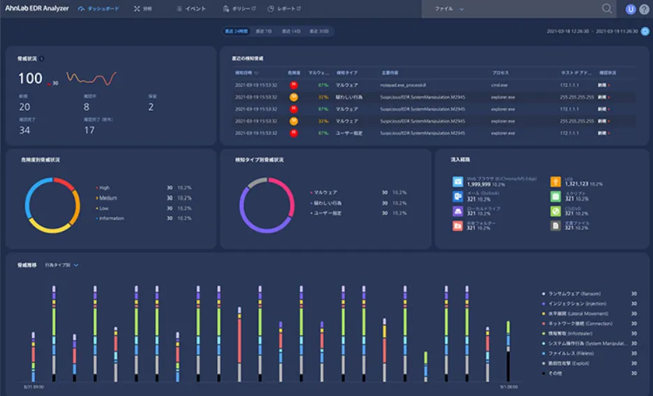 専用コンソール 「AhnLab EDR Analyzer」