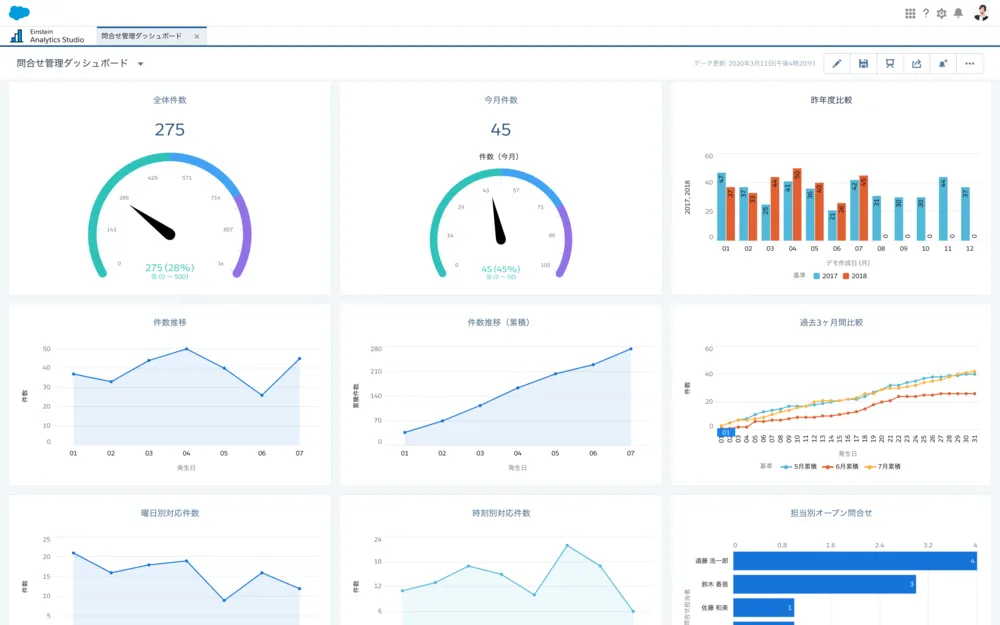 情報を可視化してサービスや生産性向上を高速化