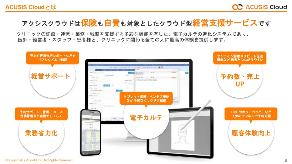 保険も自費も対象としたクラウド型経営支援サービス