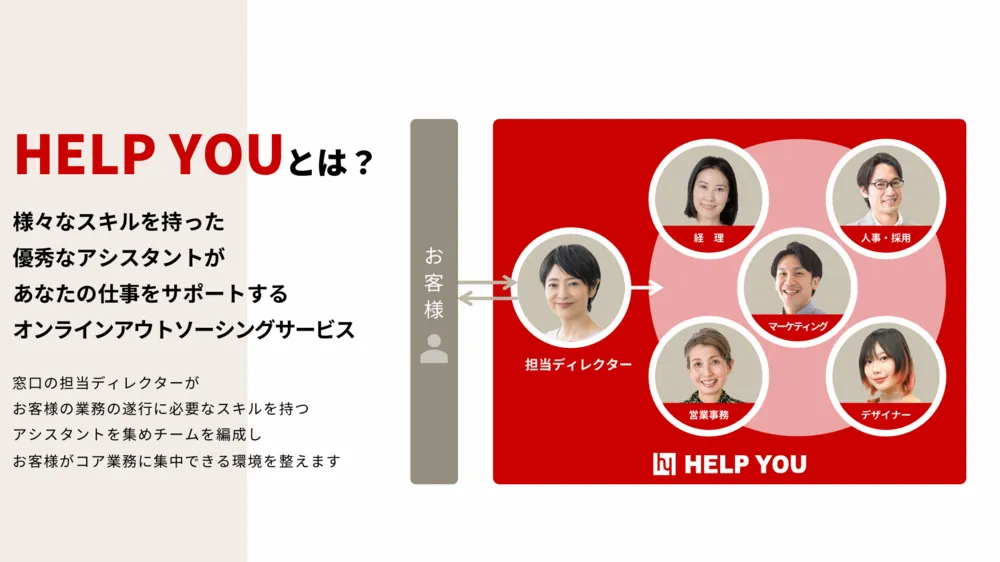 HELP YOUとは？