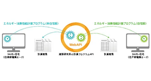 一度の計算実行でマンション1棟分の計算書が完成