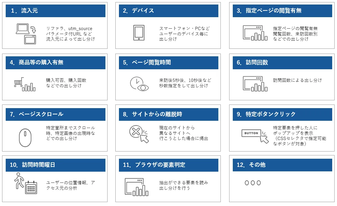 ユーザーセグメント