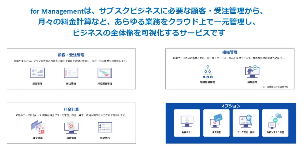 CollaboOneで管理できる項目一覧