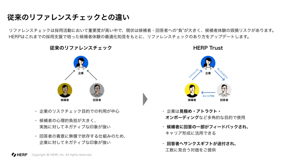 従来のリファレンスチェックとの違い