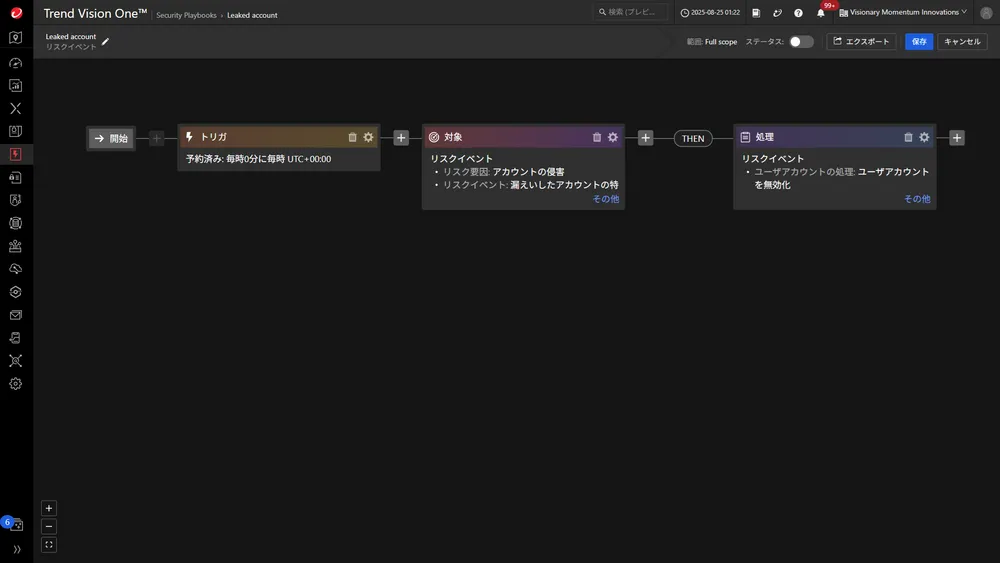 CREMによるリスクの軽減