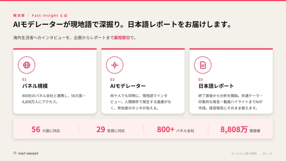 AIモデレーターが現地語で深掘り、日本語レポートをお届け