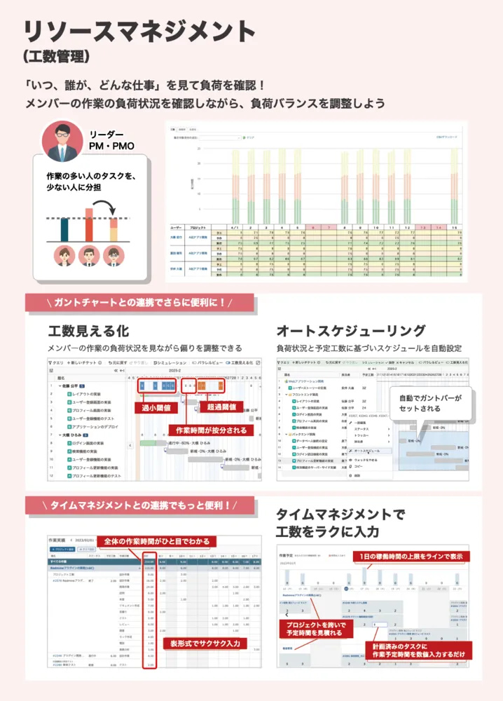リソースマネジメント：稼働時間、稼働率、生産性をグラフと表で把握