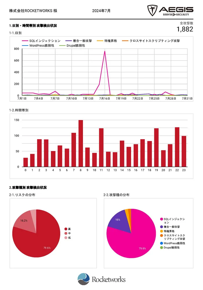 月次防御証明報告書