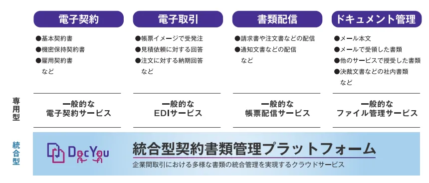 オールインワン