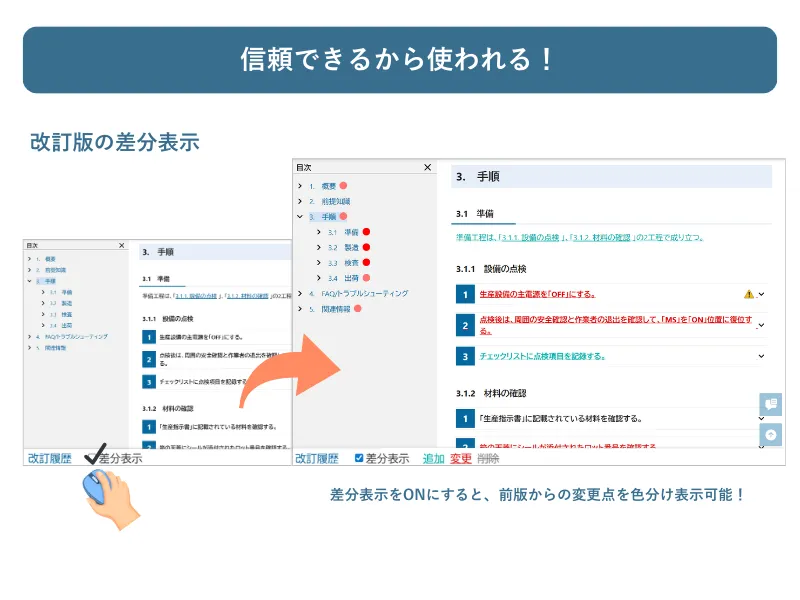 「信頼できる文書」をすぐに共有できる