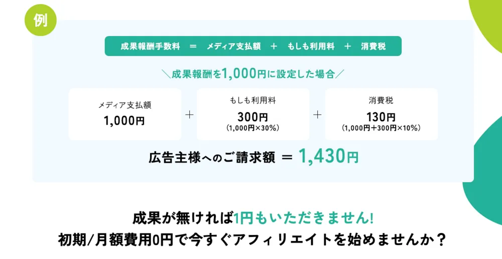 広告主様への請求額