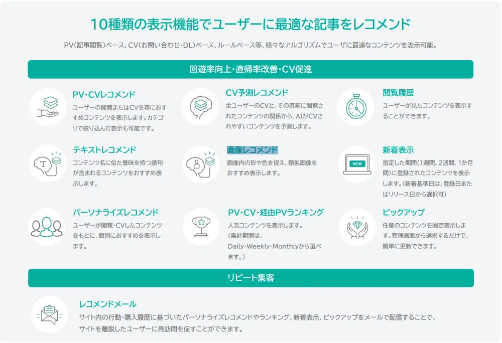 レコメンド表示機能 