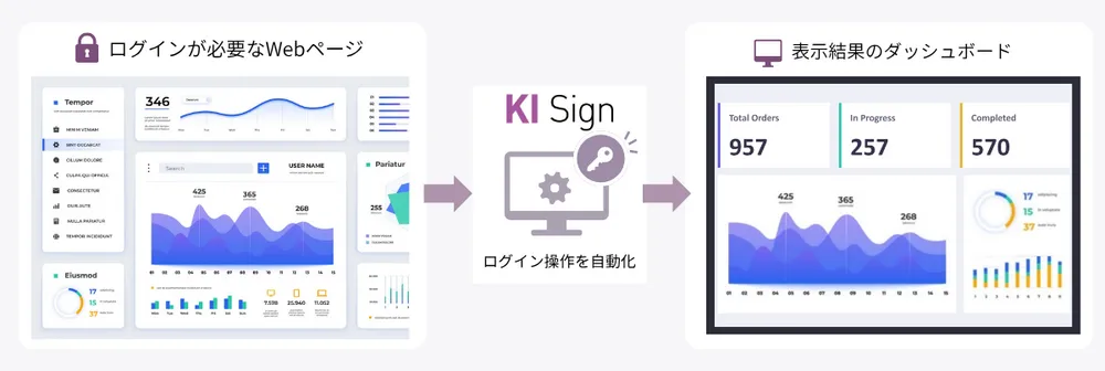 社内ポータルやWeb画面も表示