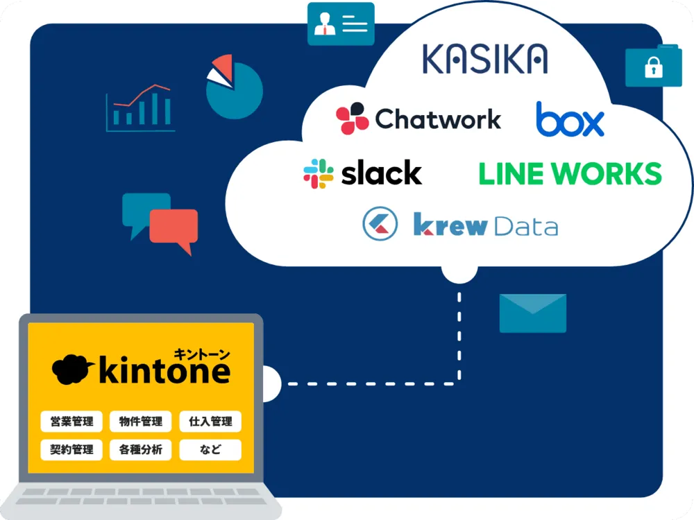 LINE WORKSをはじめとした チャットツールやMA等と連携