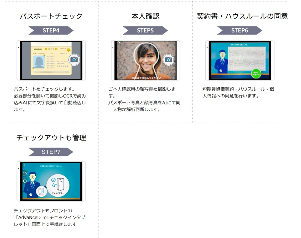 チェックイン・チェックアウトの流れ 