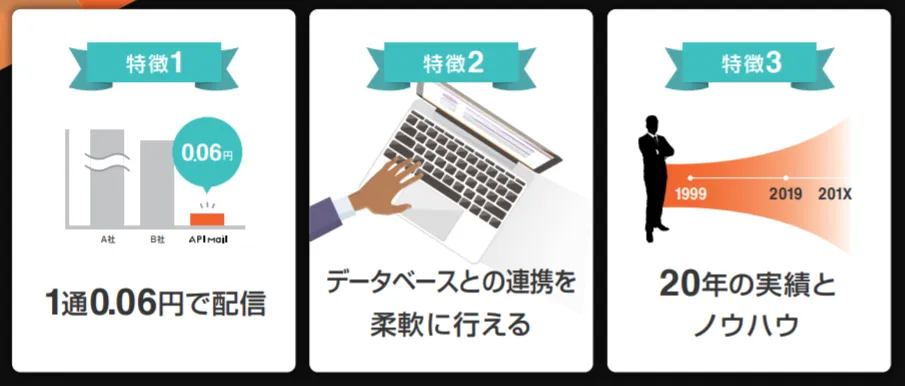 API Mail　特徴
