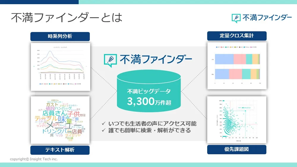不満ファインダーとは
