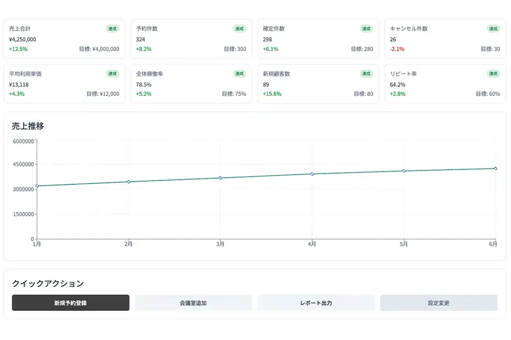 分析機能