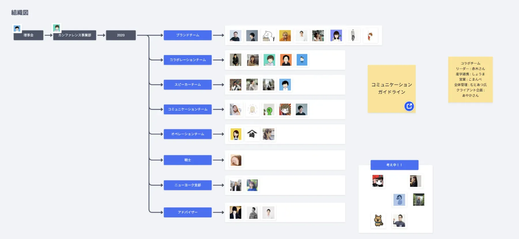 Strapのホワイトボード