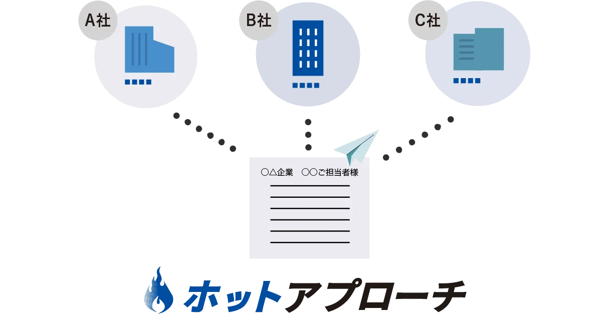 ３、一斉に送信