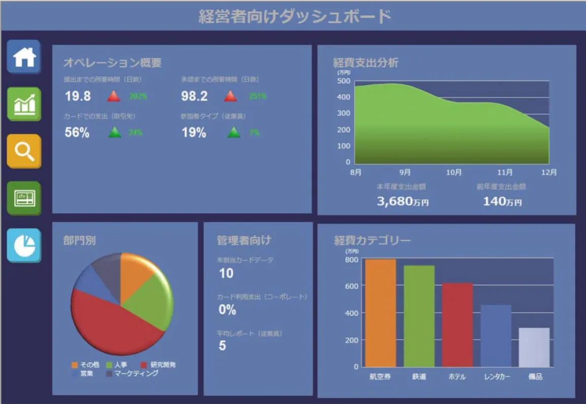 分析機能