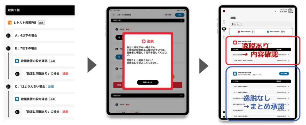現場に合わせたルール設定で逸脱判定の自動チェック