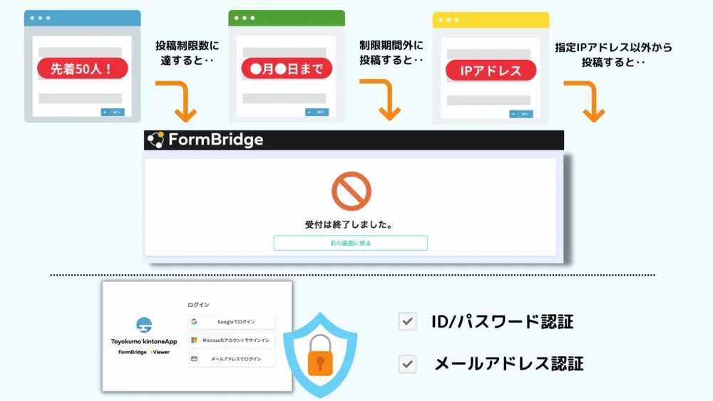 安心なアクセス制限も！