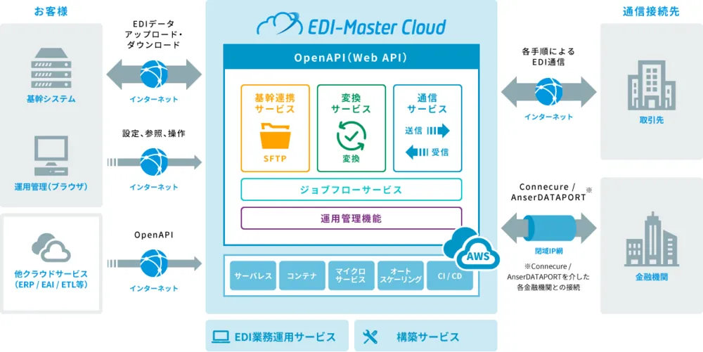サービス概要図