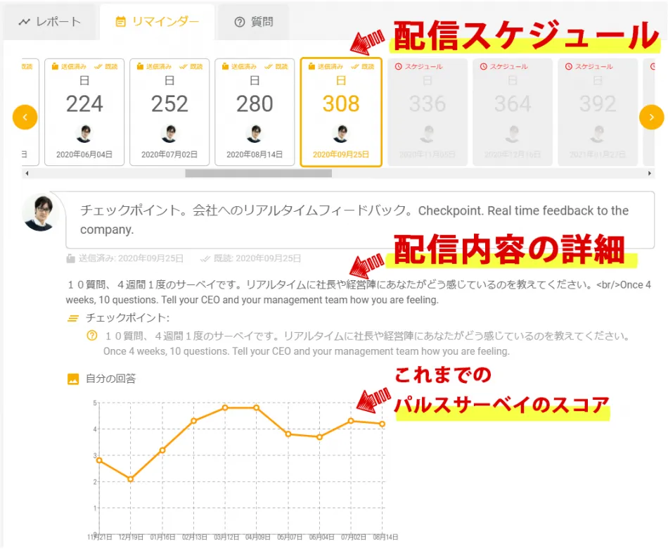 リマインド機能、結果の可視化でエンゲージメント管理が簡単