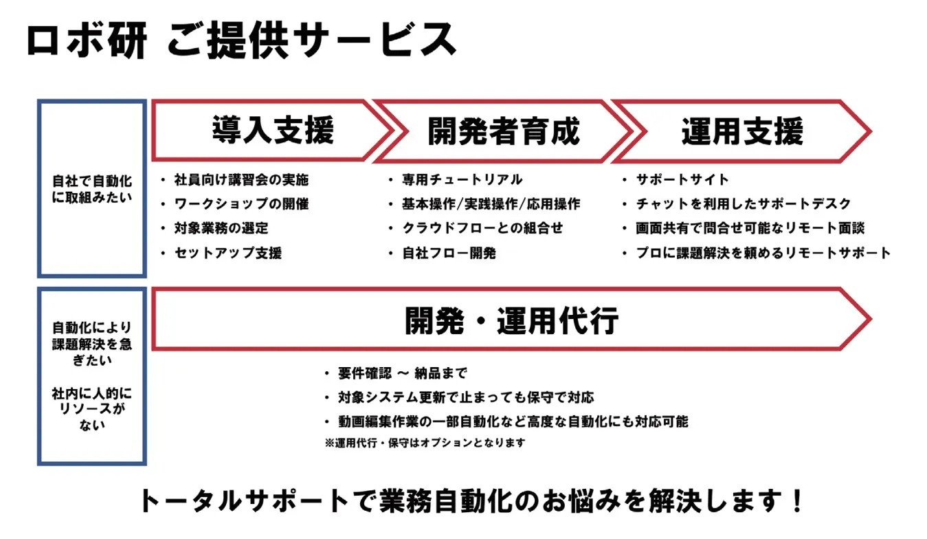 サービス概要