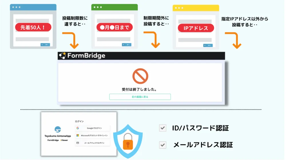 安心なアクセス制限も！