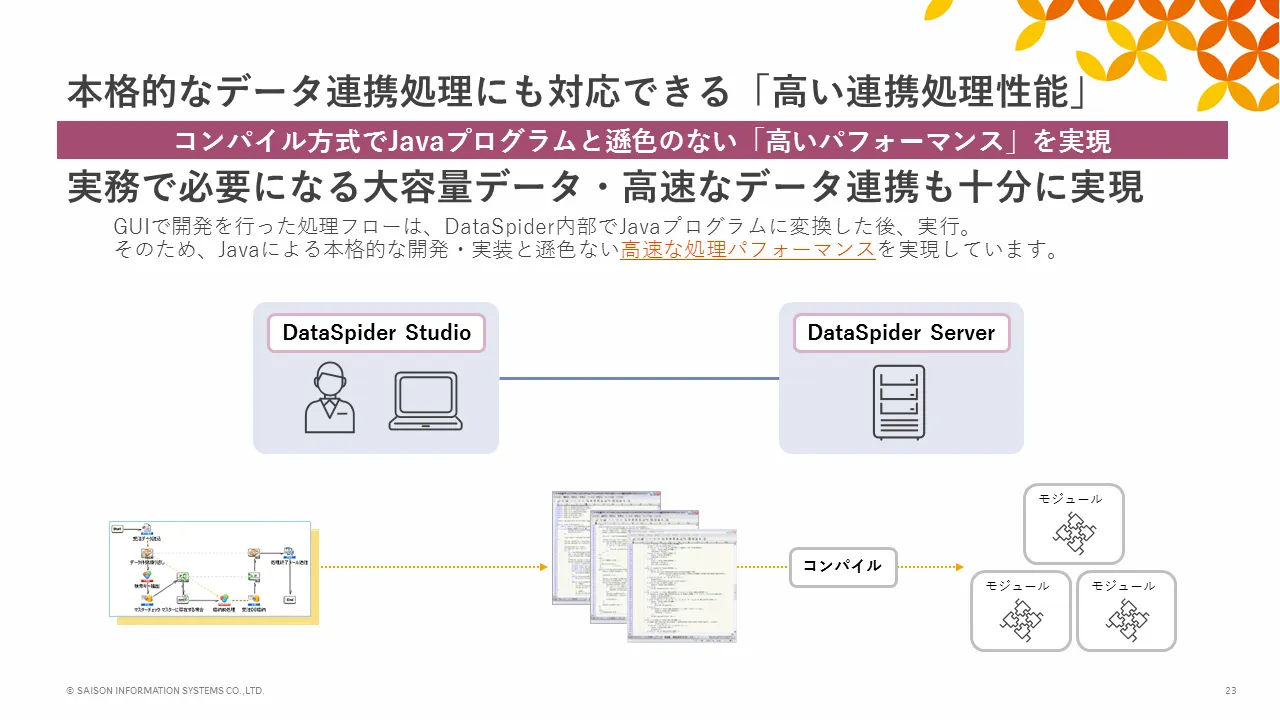 本格的なデータ連携処理にも対応できる「高い連携処理性能」