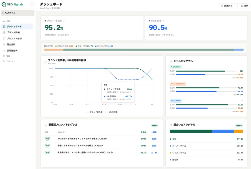 ダッシュボード画面