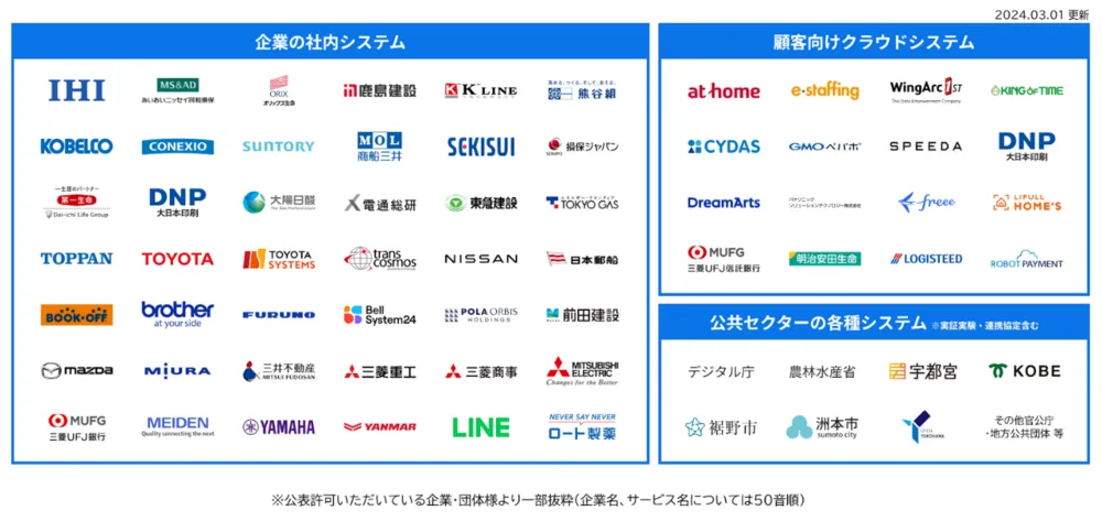 国内利用者400万人突破中！