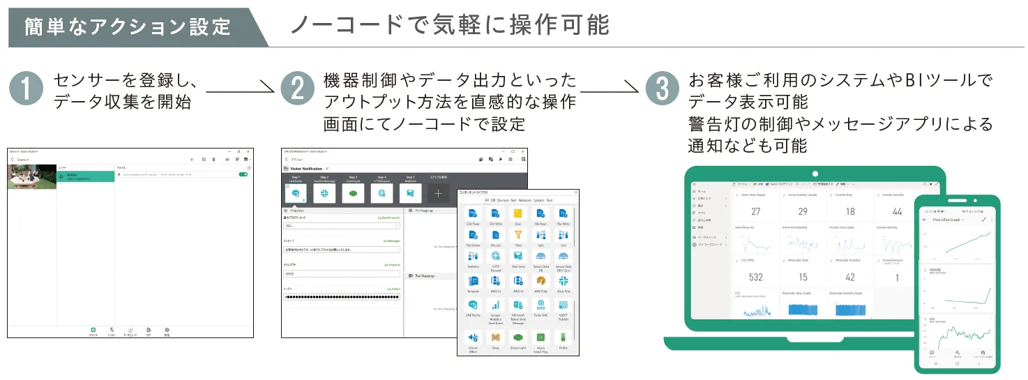 【特長】直感的な画面設計によってノーコードで操作可能