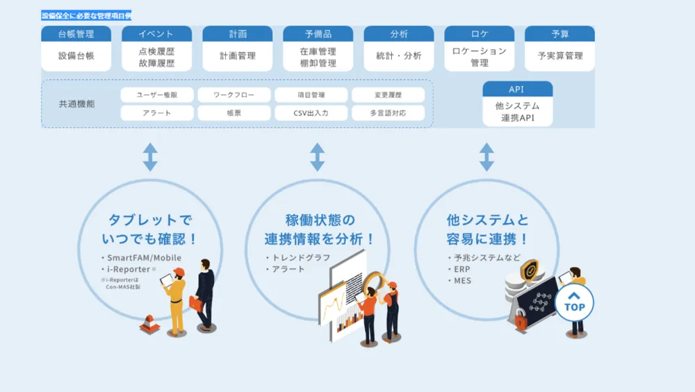 設備保全管理システムSmartFAM