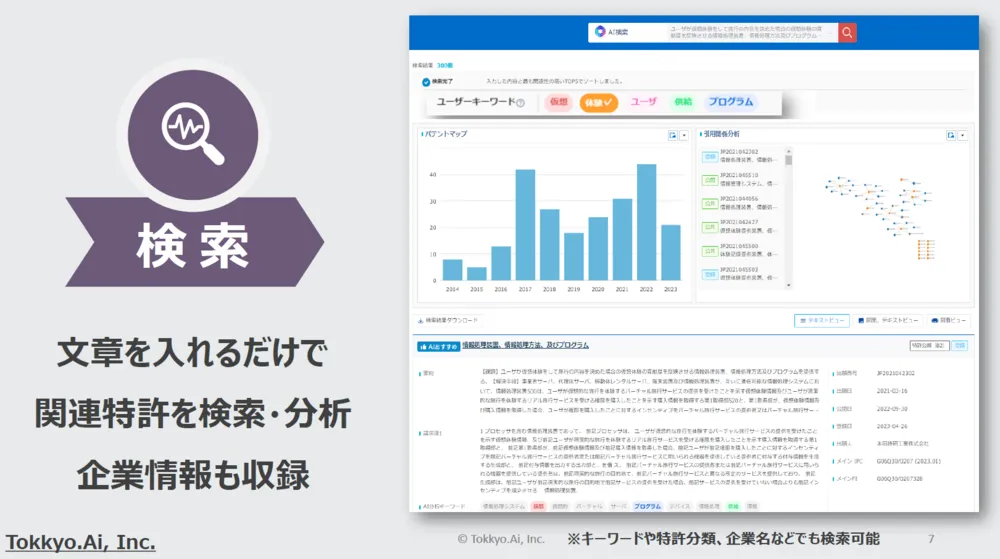 検索AI