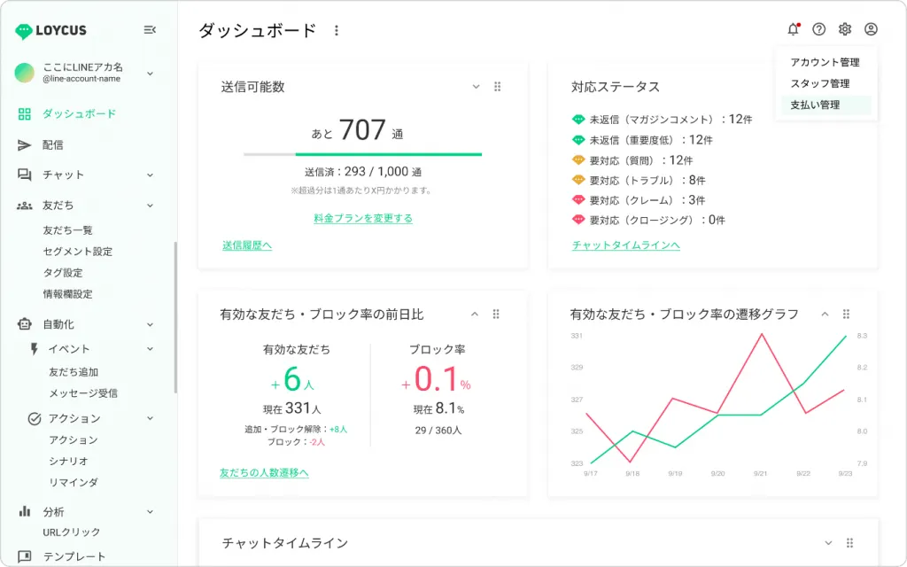 ダッシュボード