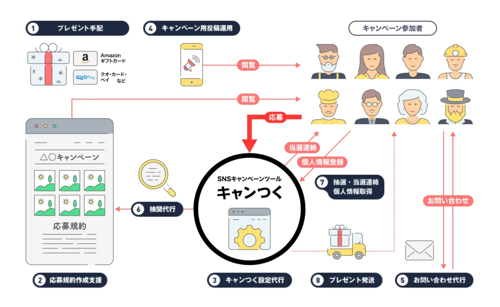 事務局代行も可能です！