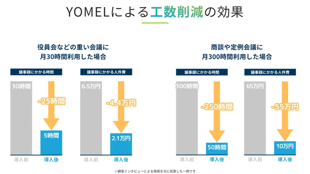 会議終わりにもう完成、新しい議事録体験。