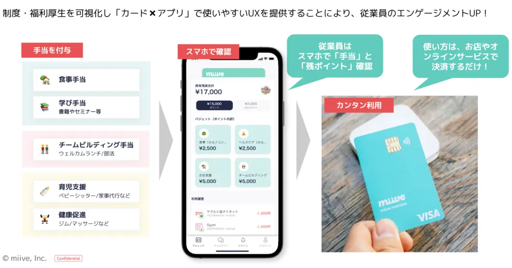 活用までの流れ