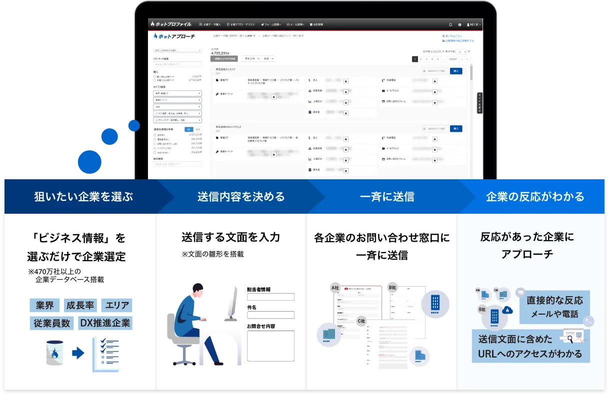 3分で500社に 飛び込み営業 狙った企業に営業ができる 